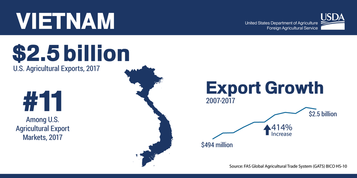 Event Photo: Exports to Vietnam
